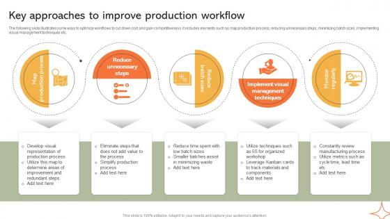 Key Approaches To Improve Production Workflow Implementing Manufacturing Strategy SS V
