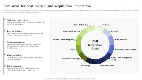Key Areas For Post Merger Business Integration Tactics To Eliminate Competitors Professional Pdf