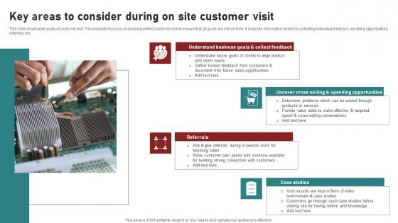 Key Areas To Consider During On Site Customer Visit Ppt Ideas Backgrounds pdf