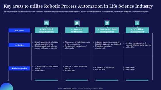 Key Areas To Utilize Robotic Process Automation In Life Science Industry Elements Pdf