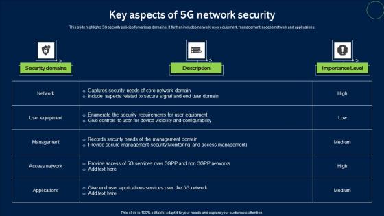 Key Aspects Of 5G Network Security Topics Pdf