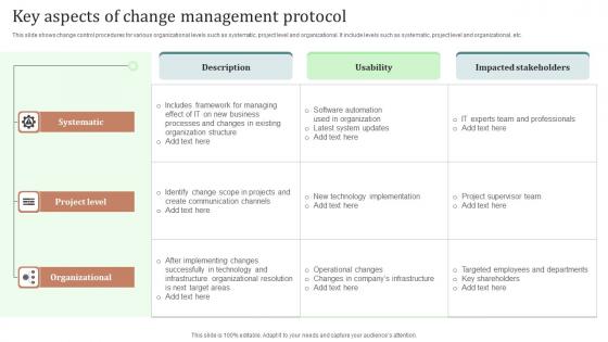 Key Aspects Of Change Management Protocol Ppt Summary Template Pdf