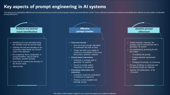 Key Aspects Of Prompt Engineering In AI Systems Structure PDF