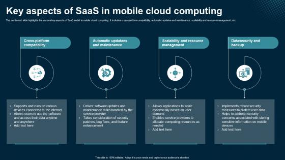 Key Aspects Of SaaS In Mobile Cloud Computing Application Areas Of Mobile Cloud Computing Key Aspects Of SaaS In Mobile Cloud Computing Application Areas Of Mobile Cloud Computing