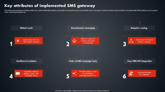 Key Attributes Of Implemented SMS Gateway SMS Promotional Tactics Download PDF