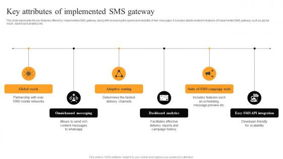 Key Attributes Of Implemented SMS Text Message Advertising Solutions Enhancing Diagrams Pdf