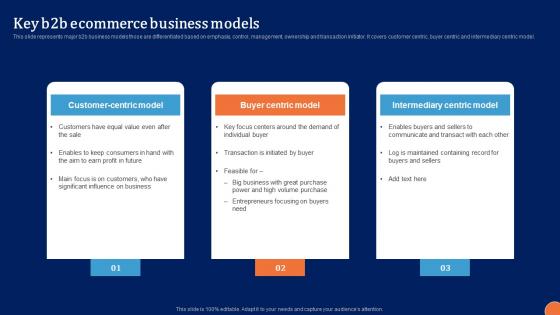 Key B2B Ecommerce Business Digital Platform Administration For B2B Ecommerce Introduction Pdf Key B2B Ecommerce Business Digital Platform Administration For B2B Ecommerce Introduction Pdf
