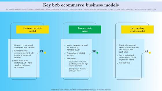 Key B2B Ecommerce Business Models B2B Digital Commerce Brochure Pdf