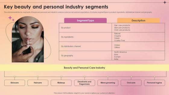 Key Beauty And Personal Industry Segments Makeup And Skincare Market IR SS V