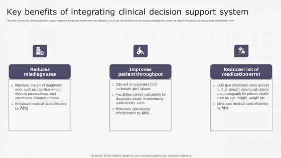 Key Benefits Integrating Clinical Transforming Medicare Services Using Health Elements Pdf Key Benefits Integrating Clinical Transforming Medicare Services Using Health Elements Pdf