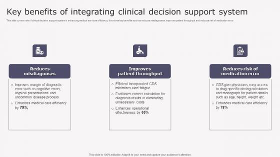 Key Benefits Integrating Clinical Transforming Medicare Services Using Health Elements Pdf