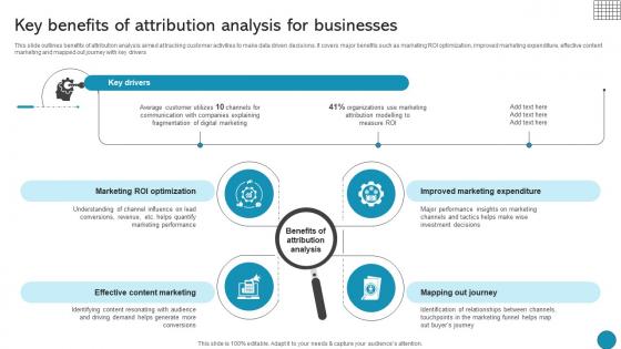 Key Benefits Of Attribution Analysis For Businesses Driving Business Success Integrating Product