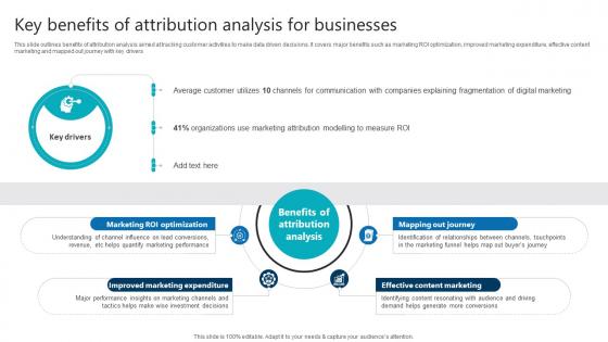 Key Benefits Of Attribution Analysis For Businesses Product Analytics Implementation Data Analytics V Key Benefits Of Attribution Analysis For Businesses Product Analytics Implementation Data Analytics V