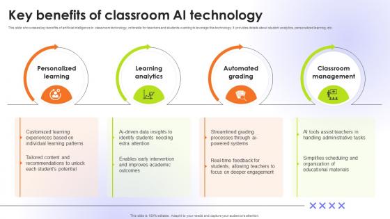 Key Benefits Of Classroom AI Technology Educational Transformation Through AI SS V Key Benefits Of Classroom AI Technology Educational Transformation Through AI SS V