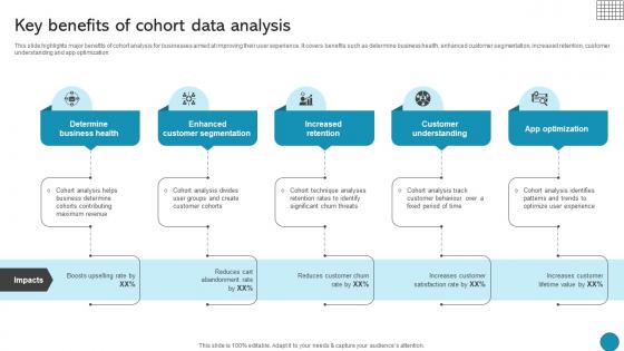 Key Benefits Of Cohort Data Analysis Driving Business Success Integrating Product Key Benefits Of Cohort Data Analysis Driving Business Success Integrating Product