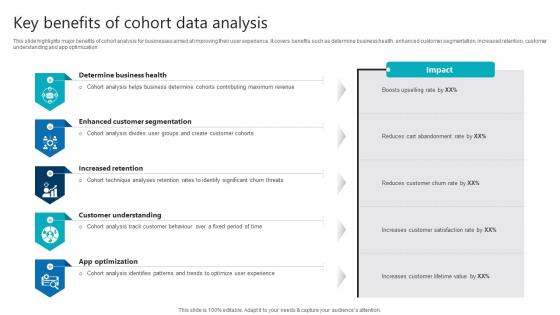 Key Benefits Of Cohort Data Analysis Product Analytics Implementation Data Analytics V Key Benefits Of Cohort Data Analysis Product Analytics Implementation Data Analytics V