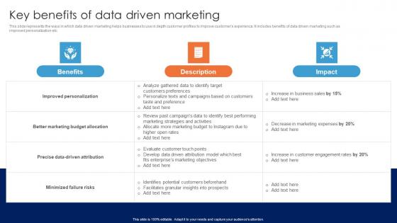 Key Benefits Of Data Driven Marketing Guide For Data Driven Advertising Icons Pdf