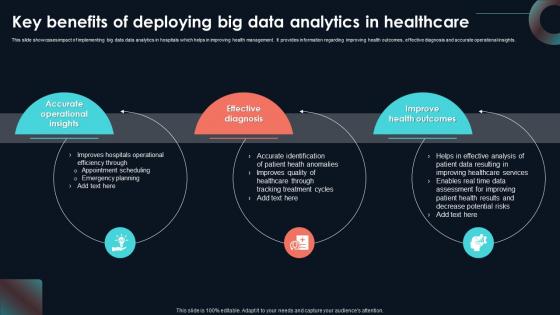Key Benefits Of Deploying Big Data Analytics Developing Strategic Insights Using Big Data Analytics SS V Key Benefits Of Deploying Big Data Analytics Developing Strategic Insights Using Big Data Analytics SS V
