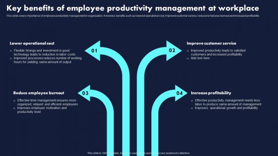 Key Benefits Of Employee Productivity Proven Techniques For Enhancing Inspiration Pdf