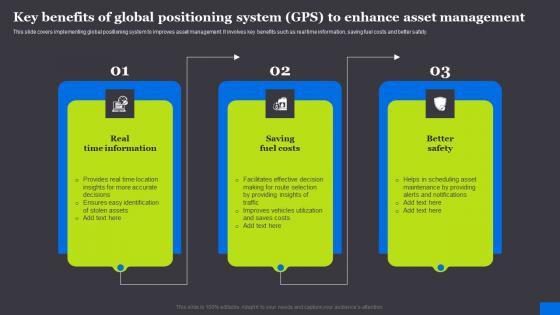 Key Benefits Of Global Positioning System GPS To RFID Solutions For Asset Traceability Clipart Pdf Key Benefits Of Global Positioning System GPS To RFID Solutions For Asset Traceability Clipart Pdf