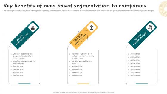 Key Benefits Of Need Based Segmentation Successful Guide For Market Segmentation Clipart Pdf