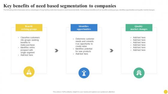 Key Benefits Of Need Based Segmentation To Companies User Segmentation Microsoft Pdf