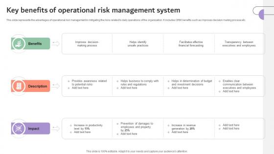 Key Benefits Of Operational Risk Management System Company Risk Monitoring And Mitigation DTE SS V