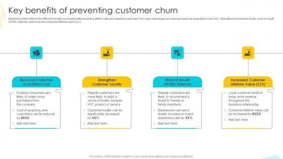 Key Benefits Of Preventing Strategies To Mitigate Customer Churn Download Pdf