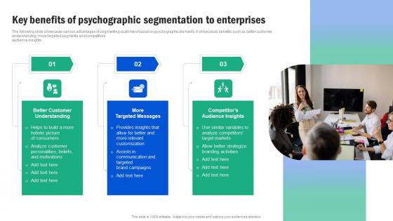 Key Benefits Of Psychographic Segmentation Guide For Segmenting And Formulating Inspiration Pdf