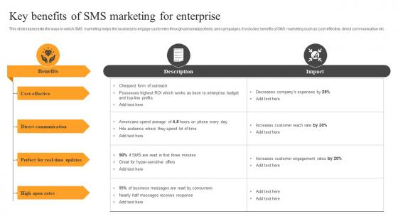 Key Benefits Of SMS Marketing Text Message Advertising Solutions Enhancing Designs Pdf