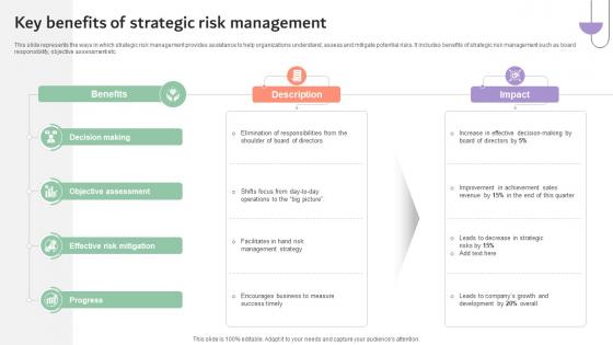 Key Benefits Of Strategic Risk Management Company Risk Monitoring And Mitigation DTE SS V