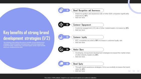Key Benefits Of Strong Brand Building Techniques To Gain Competitive Edge Information Pdf