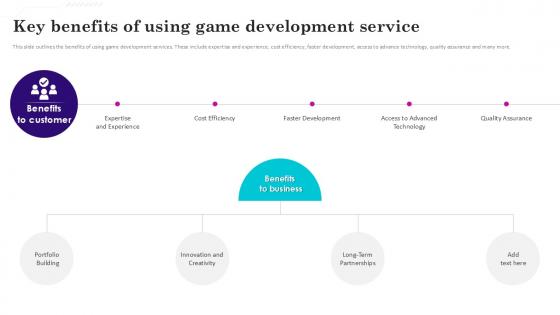Key Benefits Of Using Game Gaming Venture Investment Elevator Pitch Deck Ppt Example Key Benefits Of Using Game Gaming Venture Investment Elevator Pitch Deck Ppt Example