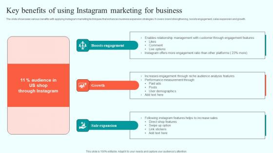 Key Benefits Of Using Instagram Marketing Online Advertising Solutions Background Pdf