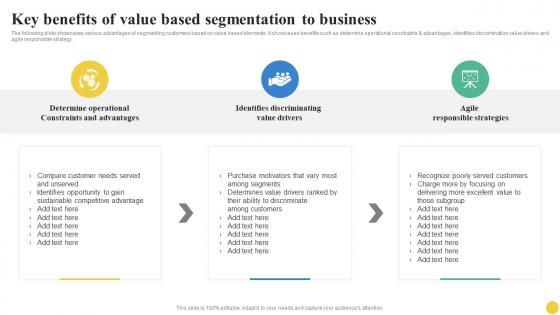 Key Benefits Of Value Based Segmentation To Business User Segmentation Portrait Pdf