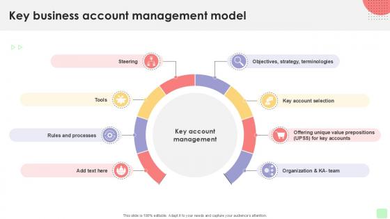 Key Business Account Management Detailed Business Account PPT Example Strategy SS V Key Business Account Management Detailed Business Account PPT Example Strategy SS V