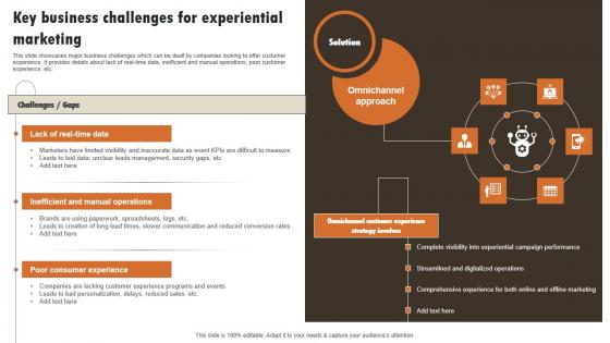 Key Business Challenges For Experiential Experiential Marketing Technique Graphics PDF Key Business Challenges For Experiential Experiential Marketing Technique Graphics PDF