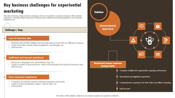 Key Business Challenges For Experiential Experiential Marketing Technique Graphics PDF