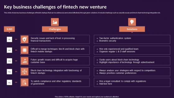 Key Business Challenges Of Fintech New Venture Infographics Pdf