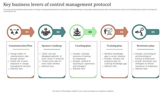 Key Business Levers Of Control Management Protocol Ppt Icon Themes Pdf