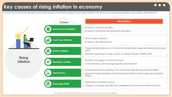 Key Causes Of Rising Inflation In Economy Comprehensive Guide On Inflation Control CM SS V Key Causes Of Rising Inflation In Economy Comprehensive Guide On Inflation Control CM SS V