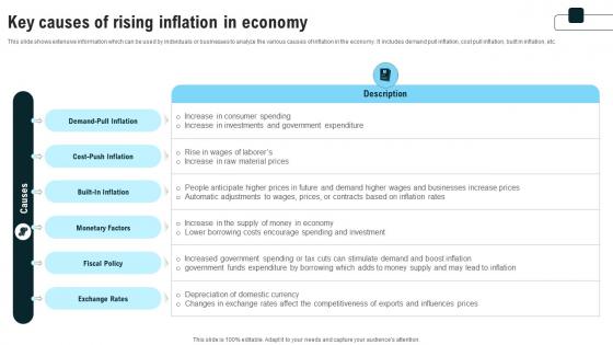 Key Causes Of Rising Inflation In Economy Strategies For Inflation A Tactical Guide Fin SS V Key Causes Of Rising Inflation In Economy Strategies For Inflation A Tactical Guide Fin SS V