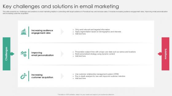 Key Challenges And Solutions In Email Marketing PPT PowerPoint SS Key Challenges And Solutions In Email Marketing PPT PowerPoint SS