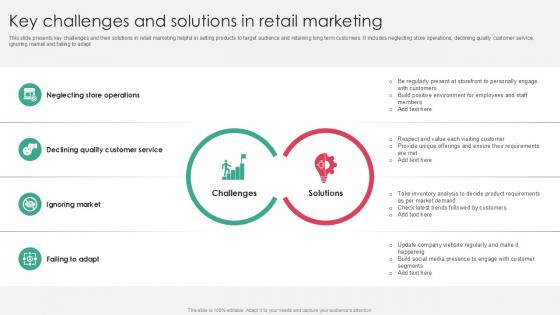 Key Challenges And Solutions In Retail Marketing PPT Example SS Key Challenges And Solutions In Retail Marketing PPT Example SS