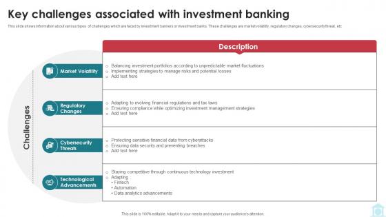 Key Challenges Associated With Investment Banking Mastering Investment Banking Fin SS V Key Challenges Associated With Investment Banking Mastering Investment Banking Fin SS V
