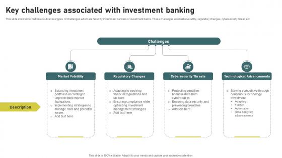Key Challenges Associated With Investment Banking Simplified Functions Fin SS V Key Challenges Associated With Investment Banking Simplified Functions Fin SS V