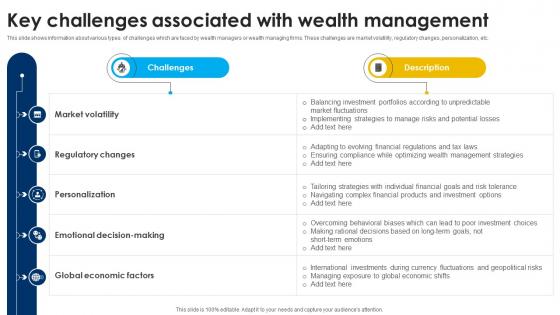 Key Challenges Associated With Strategic Wealth Management And Financial Fin SS V Key Challenges Associated With Strategic Wealth Management And Financial Fin SS V