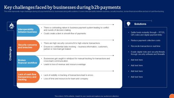 Key Challenges Faced By Businesses Digital Platform Administration For B2B Ecommerce Clipart Pdf