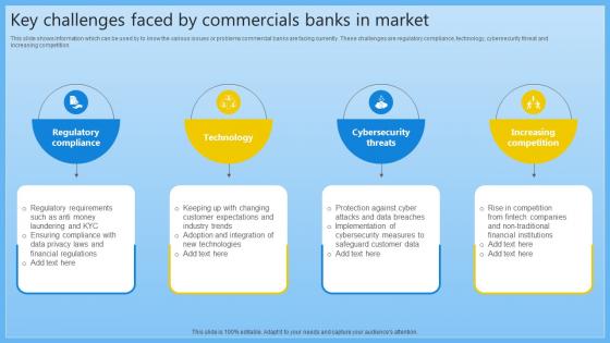Key Challenges Faced By Commercials Banks Complete Guide On Managing Banking Fin SS V Key Challenges Faced By Commercials Banks Complete Guide On Managing Banking Fin SS V
