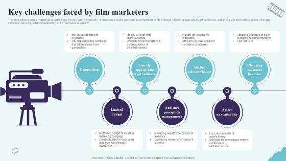 Key Challenges Faced By Film Marketers Strategic Plan To Increase Film Ppt Sample Strategy SS V Key Challenges Faced By Film Marketers Strategic Plan To Increase Film Ppt Sample Strategy SS V